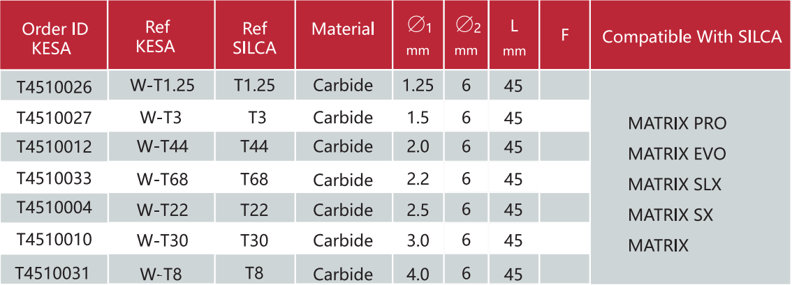 Carbide smooth tracer point compatible with Silca Matrix key machine