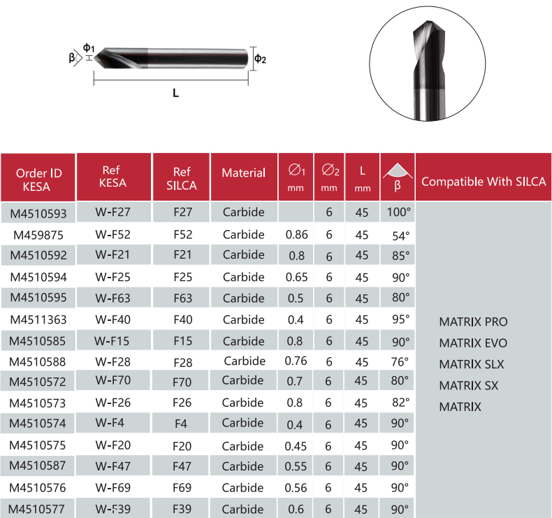 Carbide dimple cutter compatible with Silca Matrix key machine