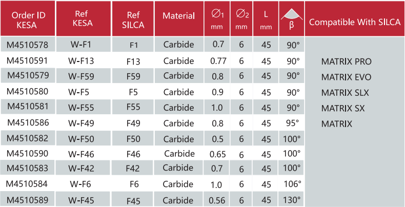 Carbide dimple cutter compatible with Silca Matrix key machine
