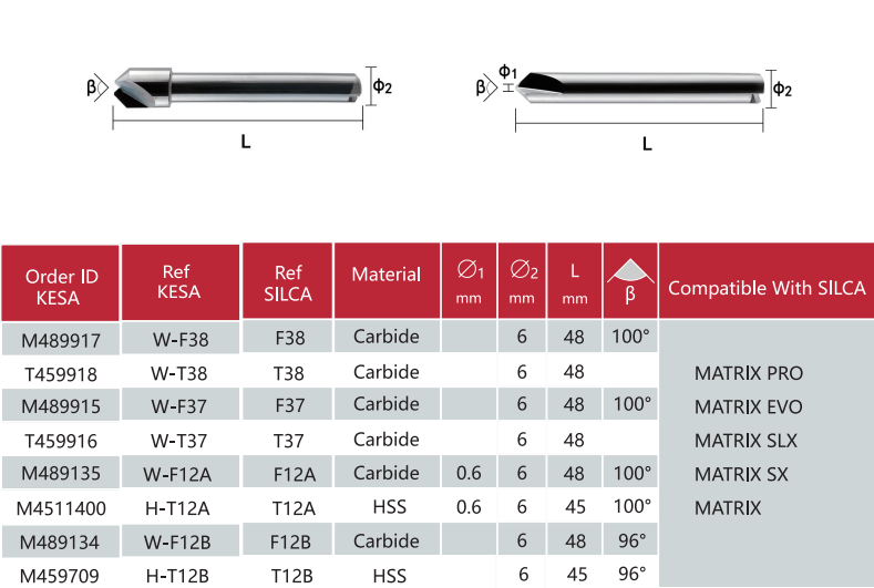 Mul-T-Lock Cutter And Tracer compatible with Silca Matrix key machine