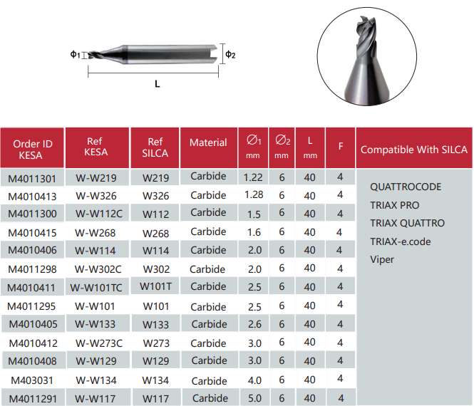 SILCA QUATTROCODE SILCA TRIAX PRO SILCA TRIAX QUATTRO SILCA TRIAX-e.code SILCA Viper Cutter aftermarket