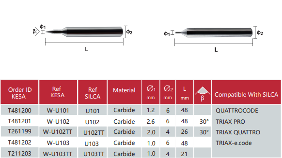 SILCA tracer point compatible with SILCA QUATTROCODE SILCA TRIAX PRO TRIAX QUATTRO TRIAX-e.code SILCA Viper Key Machine