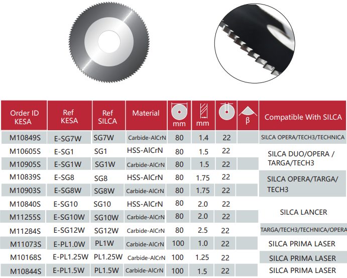 SILCA cutting wheel flat slotter fits SILCA Delta SILCA DUO SILCA OPERA SILCA TARGA SILCA TECHNICA SILCA LANCER SILCA PRIMA key machine Aftermarket
