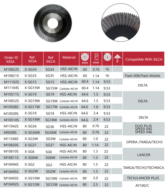 SILCA side milling cutter fits SILCA Delta SILCA DUO SILCA OPERA SILCA TARGA SILCA TECHNICA key machine Aftermarket