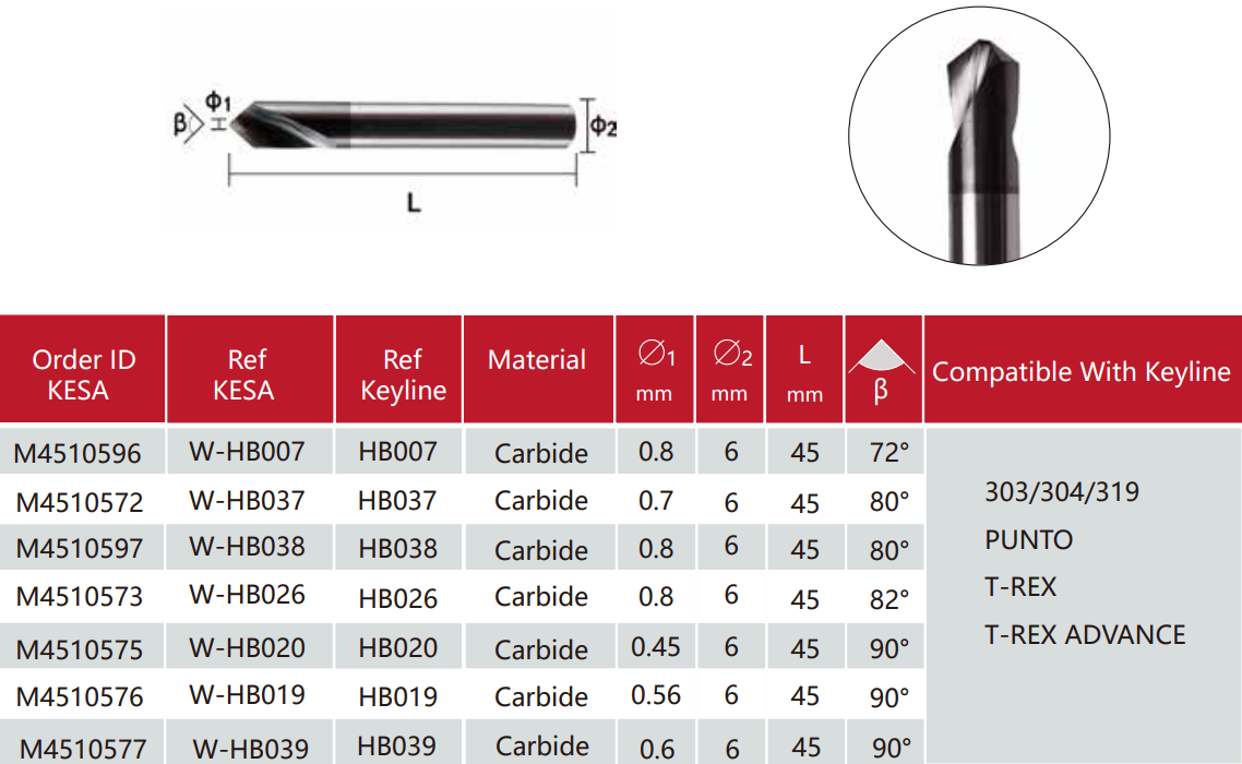 Carbide dimple cutter Keyline 303/304/319 Keyline PUNTO Keyline T-REX Keyline T-REX ADVANCE key machine