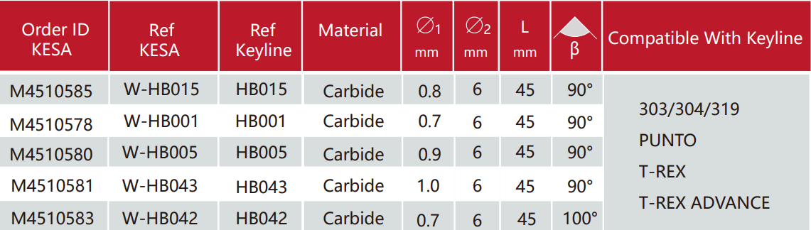 Carbide dimple cutter Keyline 303/304/319 Keyline PUNTO Keyline T-REX Keyline T-REX ADVANCE key machine