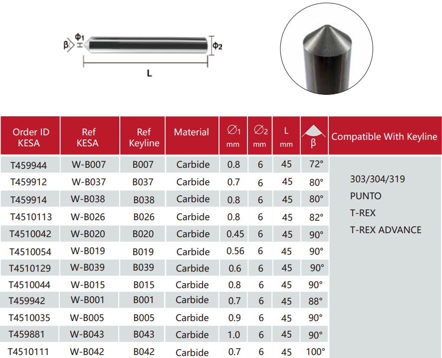 Carbide dimple tracer point compatible with Keyline 303/304/319 Keyline PUNTO Keyline T-REX Keyline T-REX ADVANCE key machine