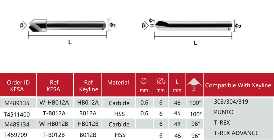 Keyline Cutter for Mul-T-Lock and Tracer point compatible with keyline 303 key machine