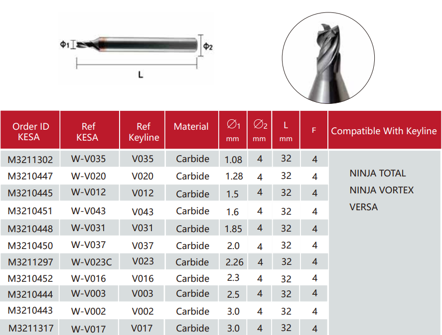 Key machine keyline NINJA TOTAL keyline NINJA keyline VORTEX keyline VERSA keyline gymkana 994 cutter V012 V037 V003 V016 V020 Replacement