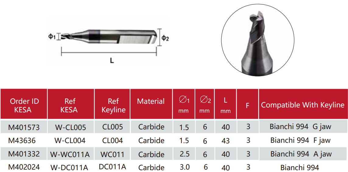 Keyline Bianchi 994 Laser Cutter 1.5mm CL005 CL004 2.5mm WC011A 3.0mm DC011A Aftermarket