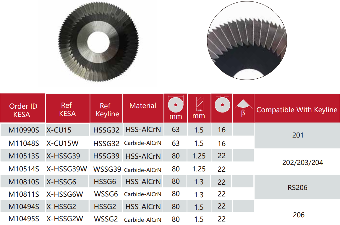 Keyline side milling cutter HSSG32 HSSG6 HSSG2 HSSG39 fits Keyline 201 Keyline 202 203 204 Keyline 206 key machine Aftermarket