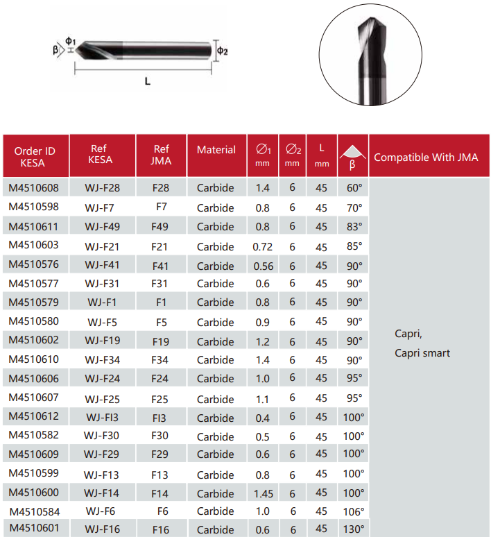 Carbide dimple cutter compatible with JMA Capri JMA Capri smart key machine