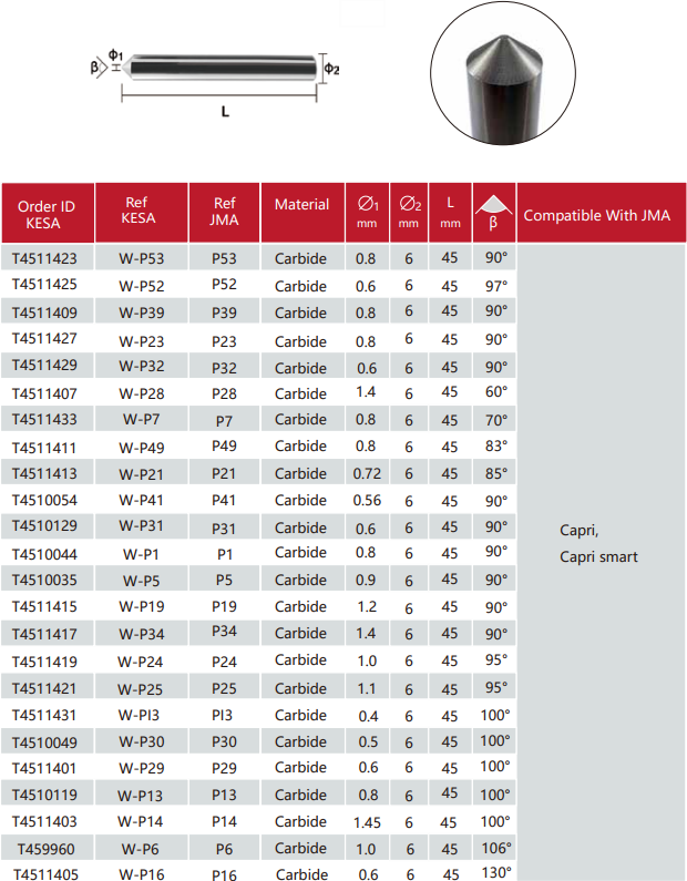 Carbide dimple tracer point compatible with JMA Capri JMA Capri smart key machine