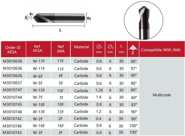 Dimple cutter 2F 3F 5F 6F 10F 15F 16F 17F compatible with JMA Multicode key machine