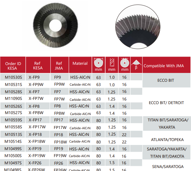JMA side milling cutter FP8 FP7 FP9 FP17 FP18 FP19 FP26 fits JMA ECCO BIT JMA TITAN BIT JMA SARATOGA JMA YAKARTA JMA ATLANTA JMA TOPEKA key machine Aftermarket