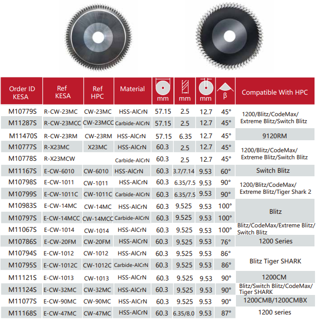 HPC cutting wheel CW-1011 CW-1012 CW-1013 CW-6010 CW-47MC CW-90MC CW-14MC fits HPC 1200/Blitz/CodeMax/Extreme Blitz/Switch Blitz/Blitz Tiger Shark/HPC 9120RM key machine Aftermarket