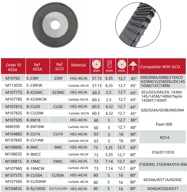 ILCO cutter X23MC P44 CU14 9MC 19MC 23RF fits ILCO 045 ILCO 008 ILCO Flash 008 ILCO KD14 ILCO 016/017/018 ILCO 2183DM ILCO 2183HM key machine Aftermarket