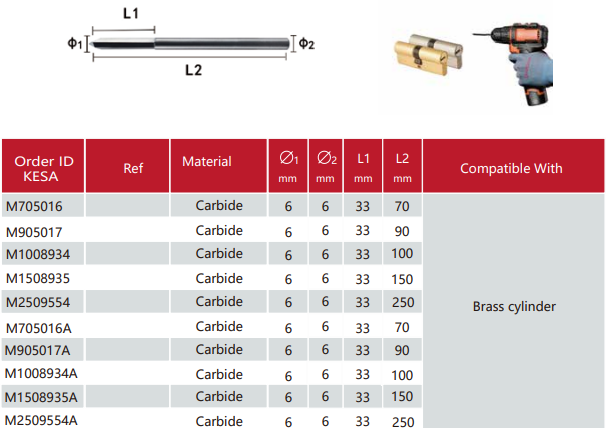 Carbide drill bit for drilling locks