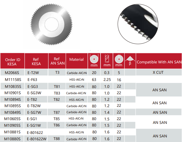 Carbide flat slotter compatible with An-San mortice key cutting machine