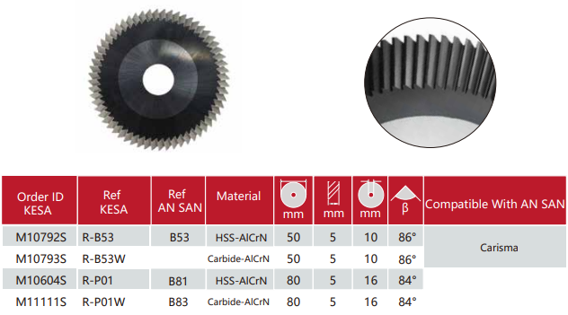 An-San Key Cutting Machine Cutter Wheel B53 50x5x10 Aftermarket
