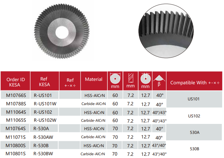 Key cutter fits + – x ÷ US101 Key Cutting Machine US102 Key Cutting Machine 530A Key Cutting Machine 530B Key Cutting Machine aftermarket