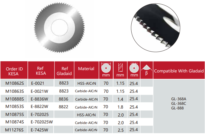 Gladaid flat slotter compatible with Gladaid 888 Gladaid 368 key machine
