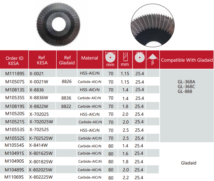 Gladaid side milling cutter compatible with Gladaid 888 Gladaid 368 key machine