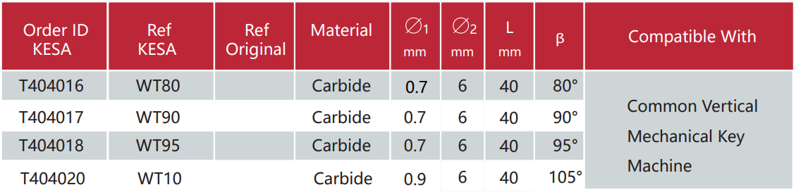 Carbide dimple tracer point compatible with common vertical mechanical key machine