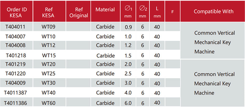 Carbide smooth tracer point compatible with common vertical mechanical key machine