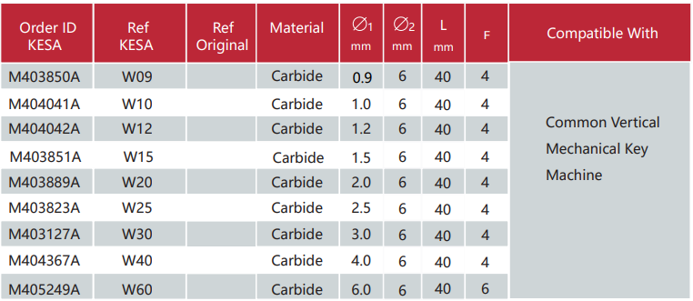 Carbide key milling cutter compatible with common vertical mechanical key machine