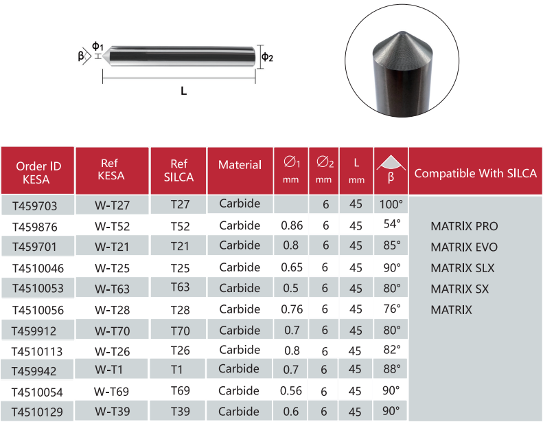 Carbide smooth tracer point for dimple cutter compatible with Silca Matrix key machine