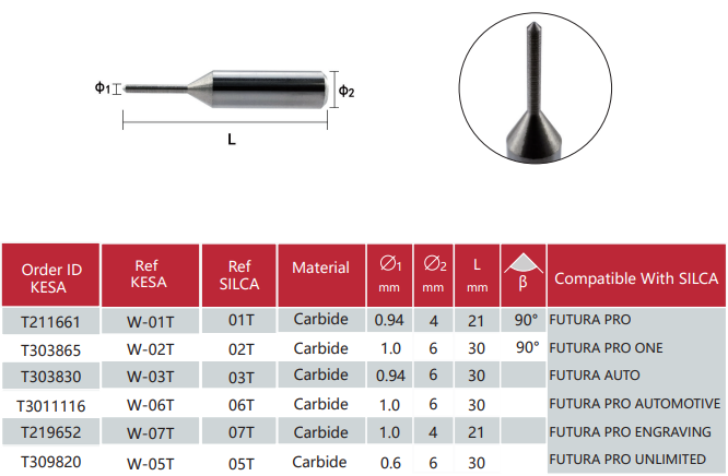 Silca Futura key machine tracer point 01T 02T 03T 06T 07T 05T Aftermarket