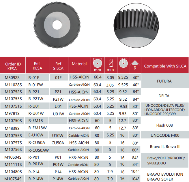 SILCA cylinder cutter fits SILCA Speed SILCA DUO SILCA Flash 008 SILCA DELTA SILCA Bravo SILCA Unocode key machine Aftermarket