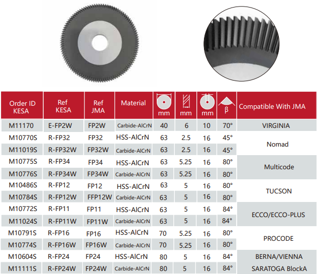 JMA cylinder cutter FP24 FP32 FP11 FP12 FP16 FP34 fits JMA Serreta JMA Saratoga JMA ECCO JMA NOMAD JMA TUCSON JMA MULTICODE JMA PROCODE key machine Aftermarket